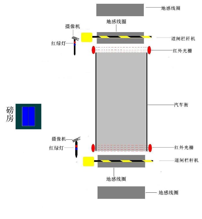 汽车衡无人值守系统