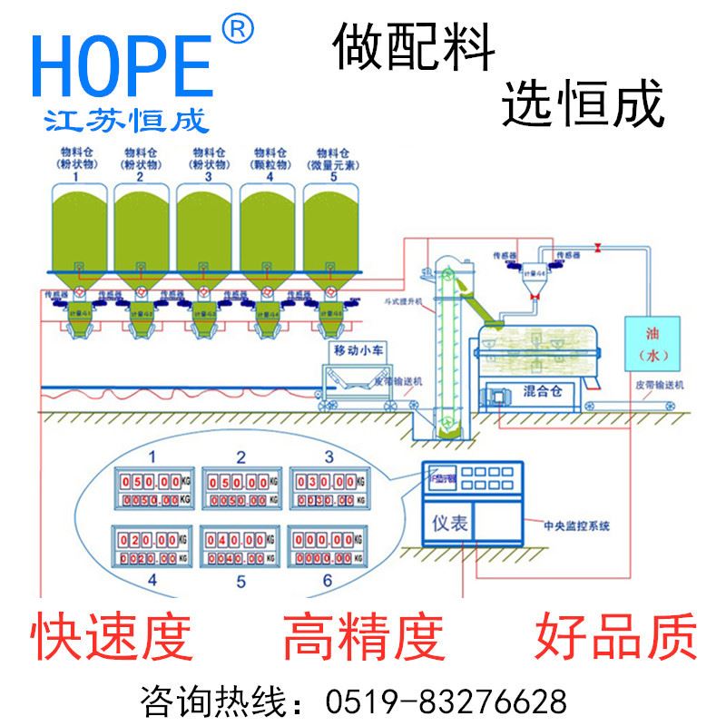 自动称重配料包装系统