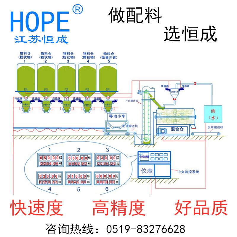 粉体自动称重配料系统