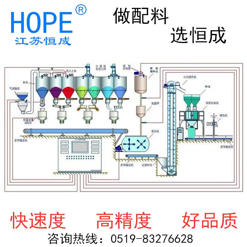 粉液混合自动配料控制系统